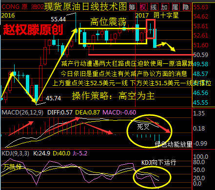 赵权滕：非农撞翻美元 减产险遭油价拦路虎暴跌