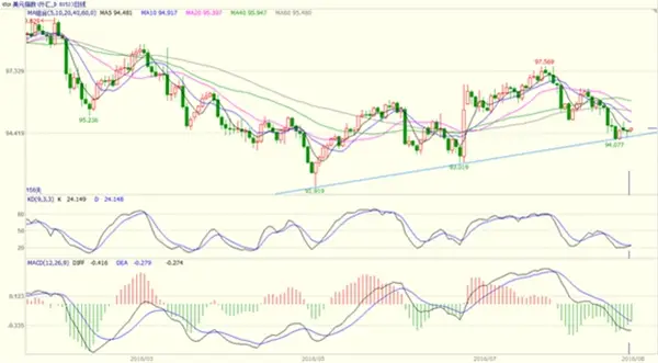 迈肯司集团:全球央行会议即将召开,美元面临方向性选择