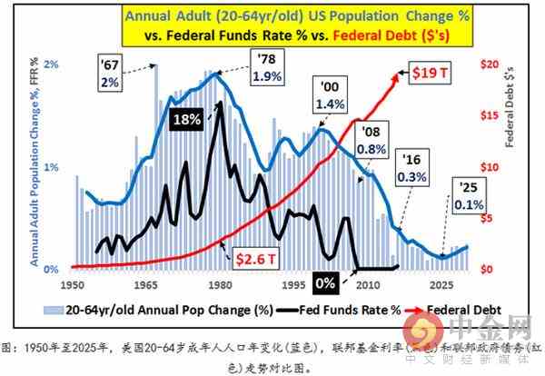 中国楼市泡沫使 比美国次贷危机还严重?