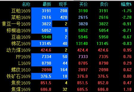 期市早评:CBOT大跌拖累 国内农产品早盘下挫