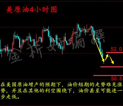 金析妍：2.8API巨增雪上加霜，原油多头遭暴打，原油黄金操作建议及多单解套