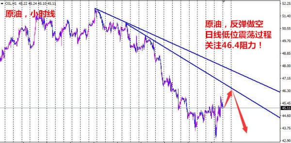 秦梓昕:黑五原油沥青为何暴跌?下周还会跌吗?下周走势分析