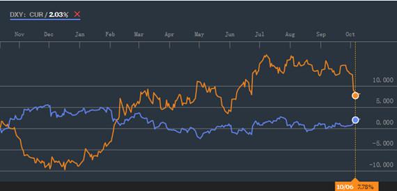 【金银油分析】黄金的黎明静悄悄,油价暴涨后何去何从?
