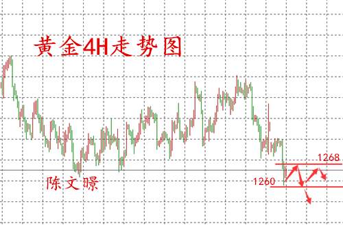 陈文暻：12.6黄金原油走势分析，经济数据不及预期美元反涨