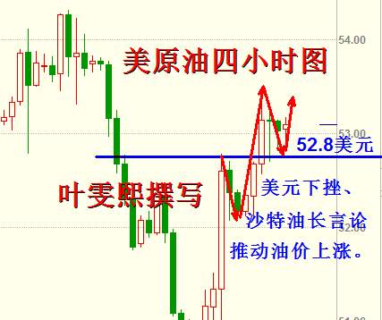 Followme减产,沙特,原油,油价,林带,收涨