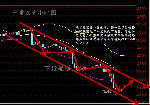 御林霸金：9.2早评有色天然气宁贵沥青走势分析及解套策略
