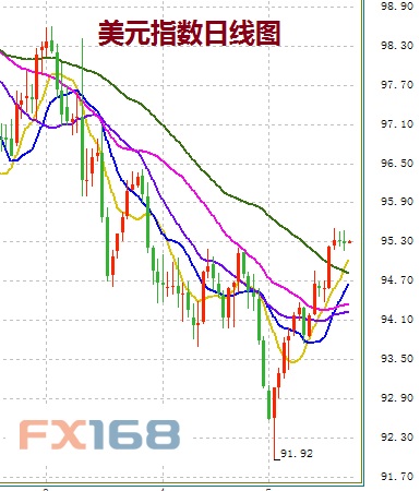 汇市来到“危险时刻” 欧洲今日迎来两件大事