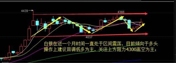 权玉襄：8.11早评原油白银操作建议附解套
