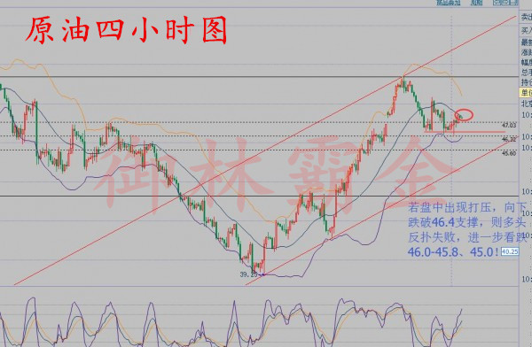 御林霸金:8.26原油走势看涨,白银小箱体调整