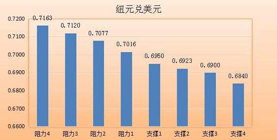 【七大货币分析】迎决议风云暗涌 美元待大展拳脚之日