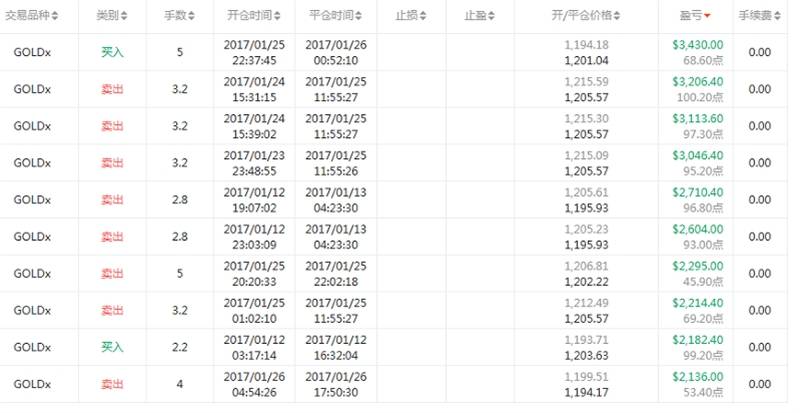 交易员观察|汇市阴阳师,对时多赚,错时少亏