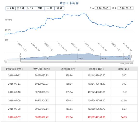[KVB分析]：美联储理事偏鸽救场，九月加息愈发渺茫