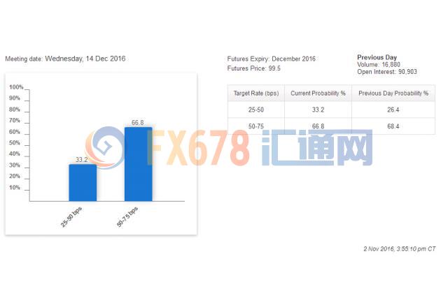 美联储“口头艺术”影响减弱,“邮件门伤口再撒新盐