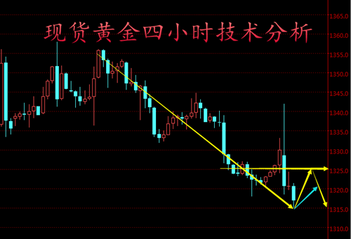 叶晓欧:8.29今天黄金白银怎么看?还会跌吗?今天能涨吗