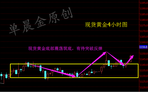 单晨金:12.29黄金白银筑底,晚间操作低多为主