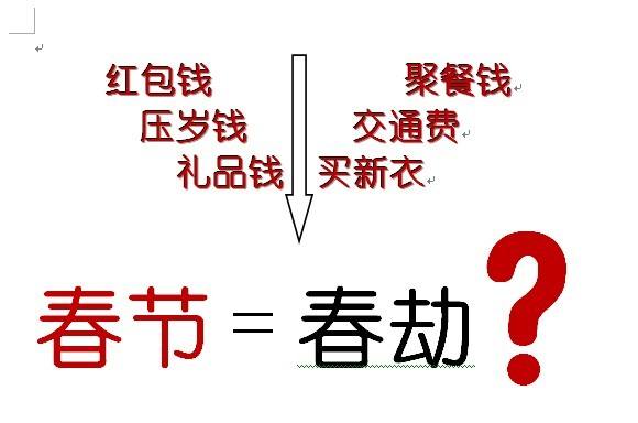 叶雯熙：过年不理财，春节变‘春劫’