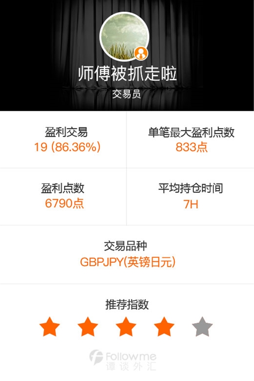 谭谈外汇:上上下下的不只是电梯,还有英镑!