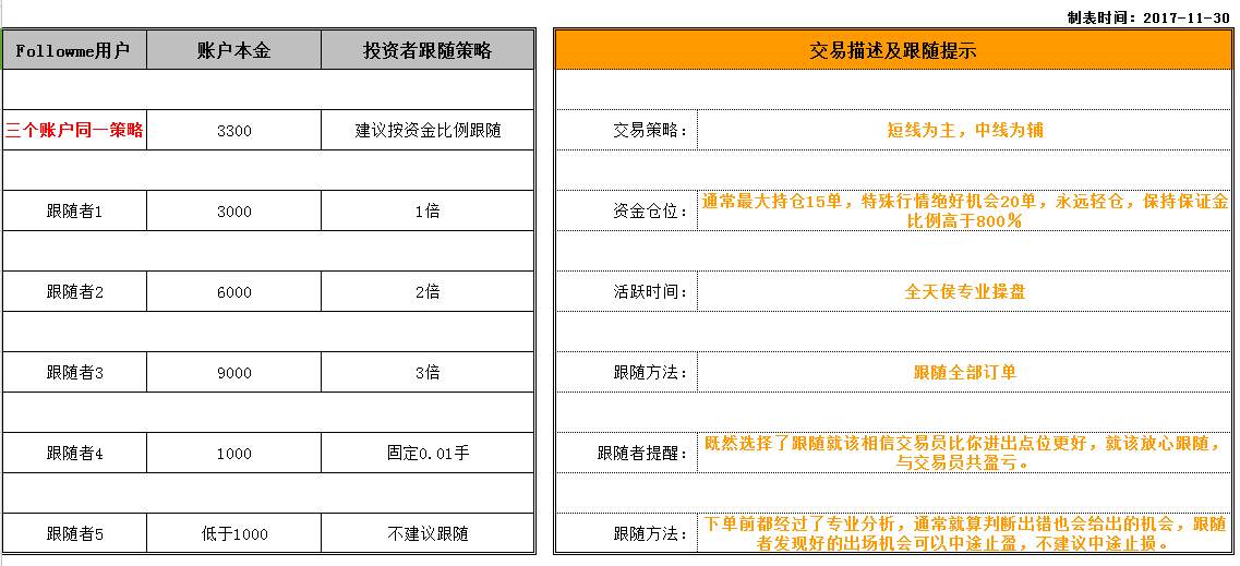 跟随指引第十四期：实力稳健型交易选手——十年一剑1688