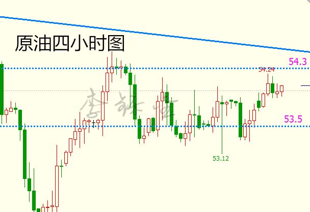 李铄金:2.21油价起跌回升,黄金受压下挫