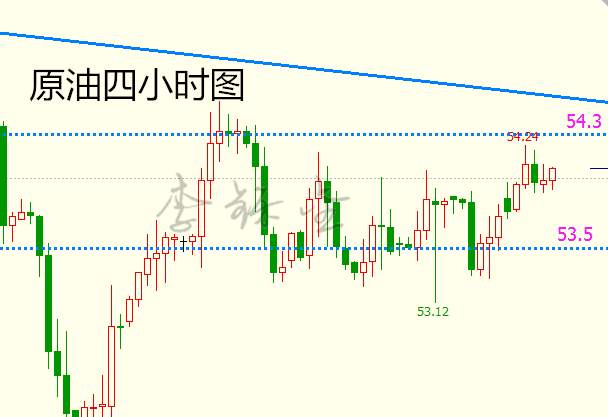 李铄金：2.21油价起跌回升，黄金受压下挫