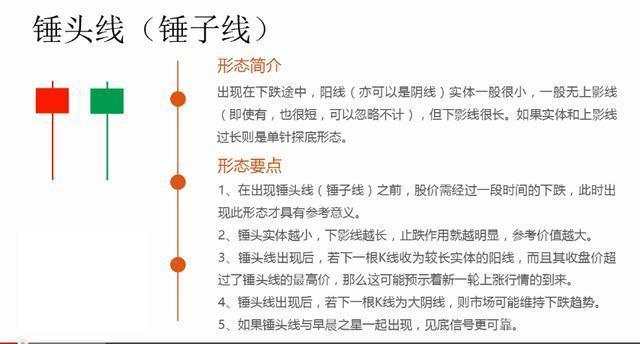 马华胜：K线图经典图解，k线图基础知识