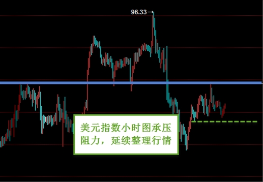 向正文:美元震局仍难破 黄金亦面临抉择