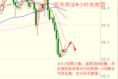 涂圣凯：3.3晚评原油黄金白银操作建议就是空空空