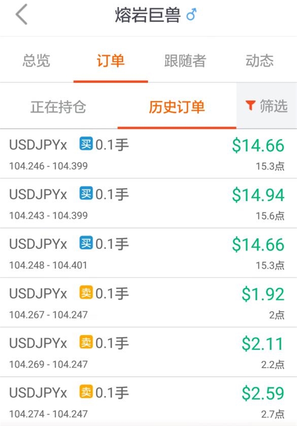 谭谈外汇:美/日交易拔头筹 盈利交易近九成