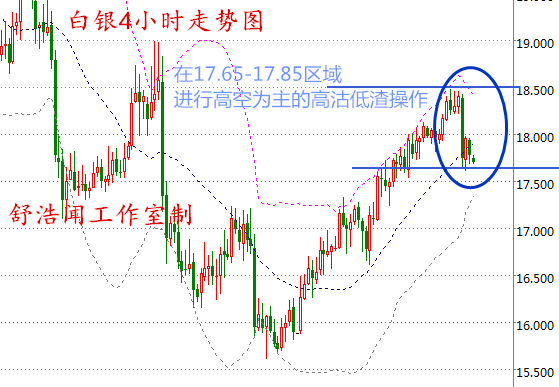 舒浩闻:避险强撑加息力拼,3.7现货白银操作建议