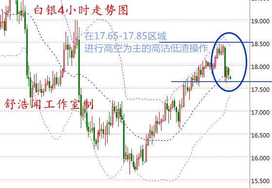 舒浩闻：避险强撑加息力拼，3.7现货白银操作建议