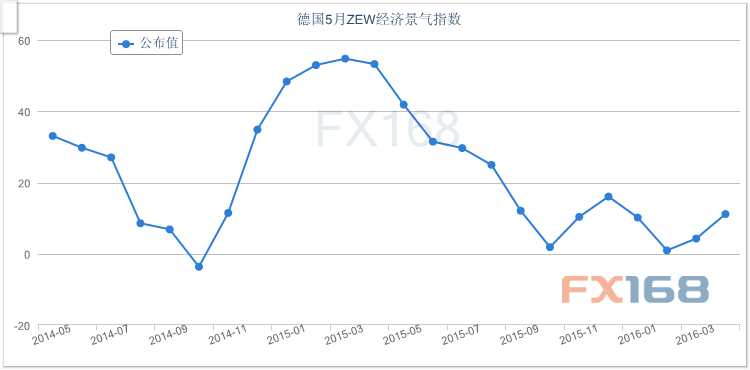 汇市来到“危险时刻” 欧洲今日迎来两件大事