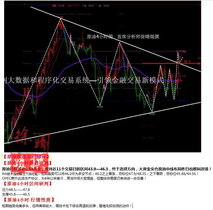 【徐晴媛】9月29日操作建议—黄金原油欧盘定点解读