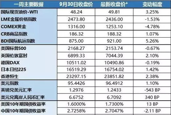 十一长假市场“恍如隔世”——盘点节后交易要点须知!