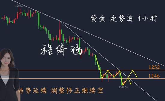 程绮涵：黄金双十二午夜黄金暴跌背后比特币竟是元凶