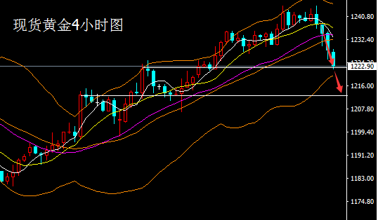 王易耀:2.10美数据靓丽致黄金高位折返,多单被套怎么办?