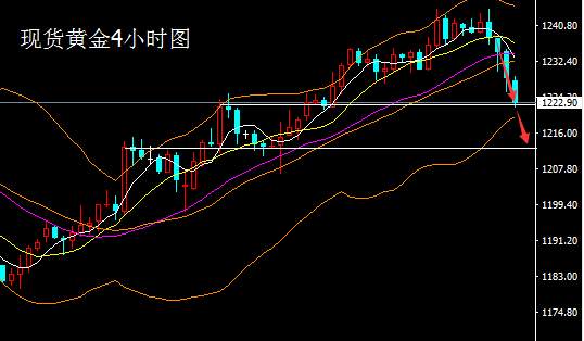 王易耀：2.10美数据靓丽致黄金高位折返，多单被套怎么办？