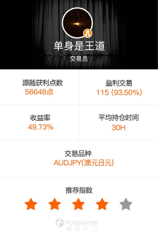 谭谈外汇:如何分配工资,能实现较稳定的高收益
