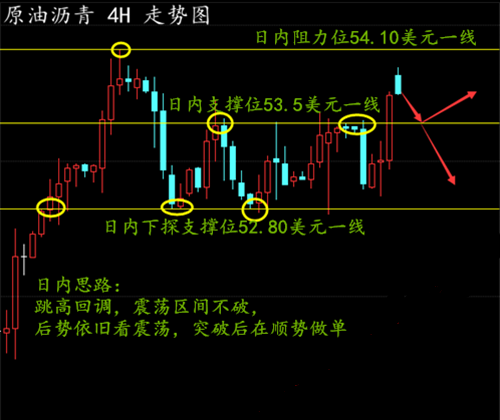 单晨金：2.20原油跳空高开，今日走势分析及操作建议