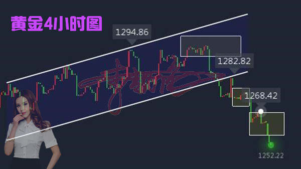 李靓依：12.8非农黄金坚定抄底65之上多单解套没商量！不要怂，就是做！