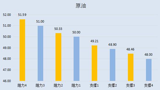 【金银油分析】黄金反弹遇绊脚石,油价警惕eia落井下石