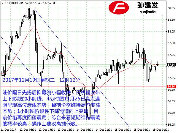 孙建发：美元震荡非美稍微偏强 黄金短线看高1275一线