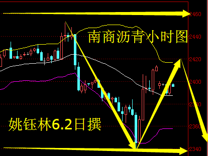 姚钰林：6.2西商沥青、南商沥青日内操作建议