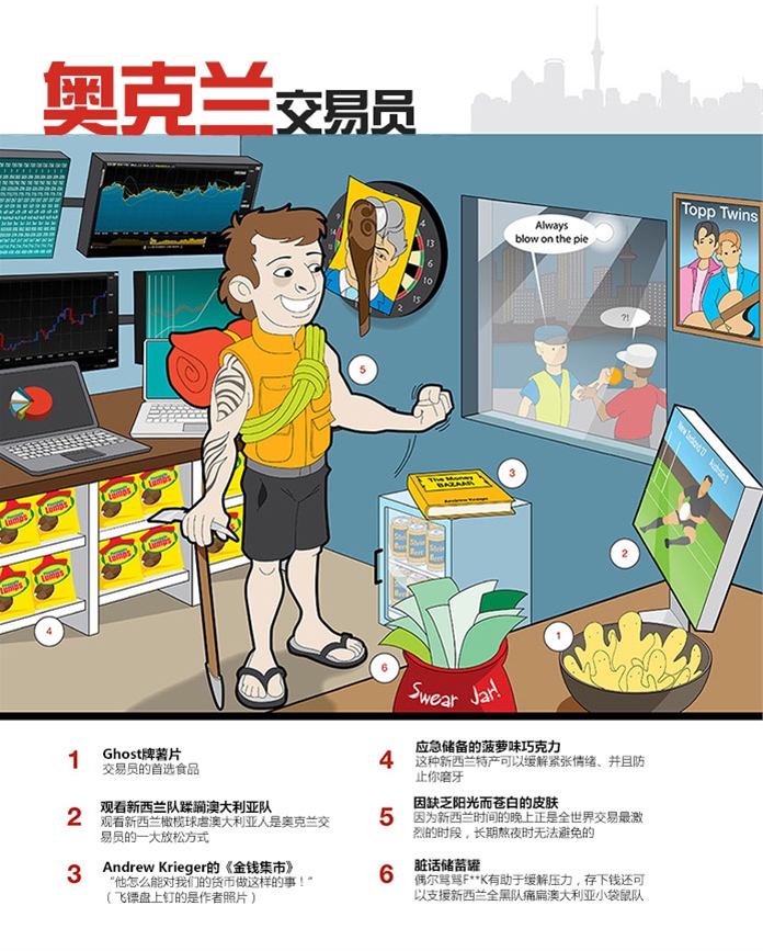 交易员的自我修养：图解各国交易员特点