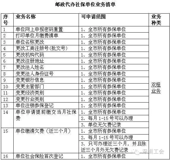 不出门办社保，这32项业务有人替你跑腿啦！