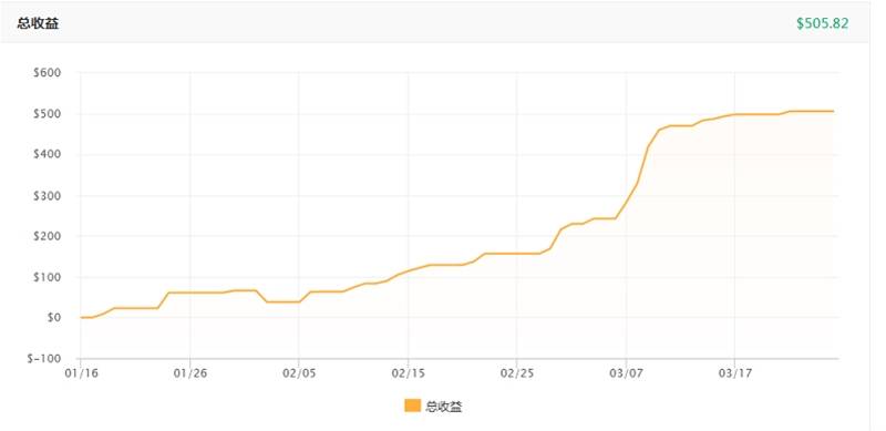 交易员洞察|一筹莫展？声誉良好的趋势对冲策略遭受冲击？