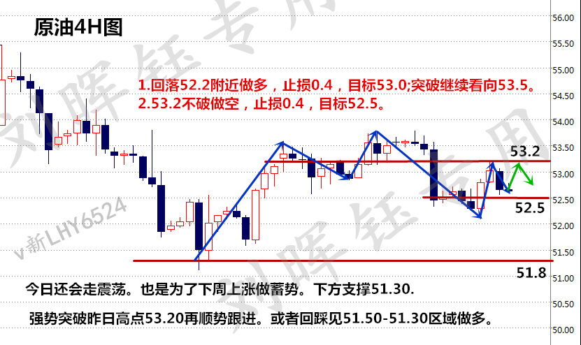 刘晖钰：12.23原油多空拉锯跳如猴市，原油白银后势操作建议
