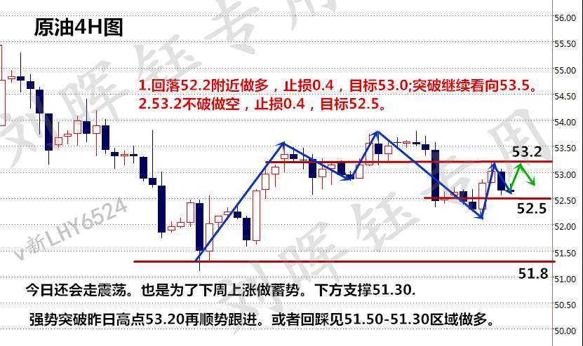 刘晖钰：12.23原油多空拉锯跳如猴市，原油白银后势操作建议