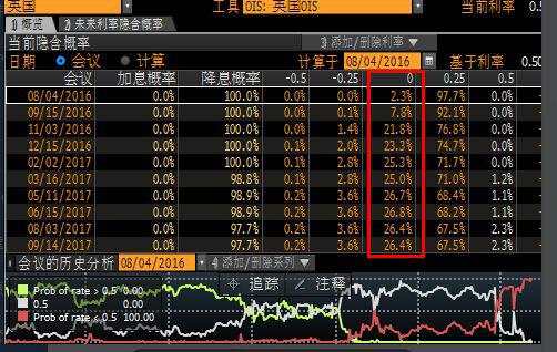 不要问我英银是否降息 不知道这些告诉你答案也没用