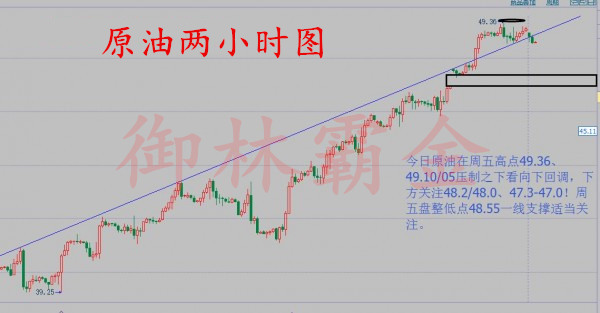 御林霸金:8.22原油49.3看回撤,白银破位关注19.2