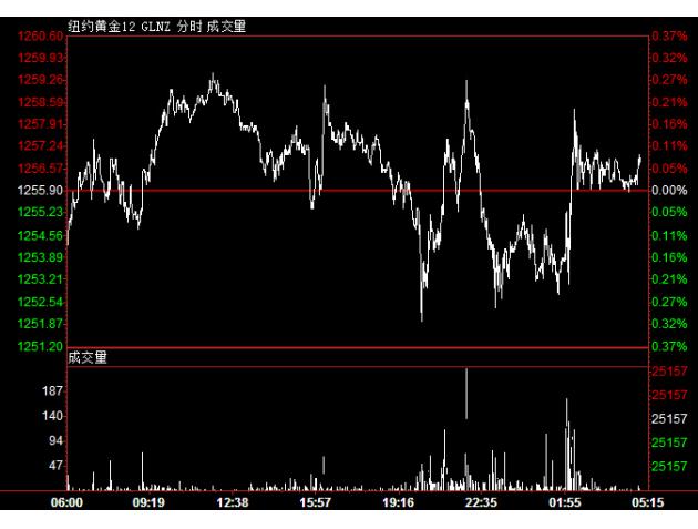 美联储9月货币政策纪要公布后 金价迎来喘息机会